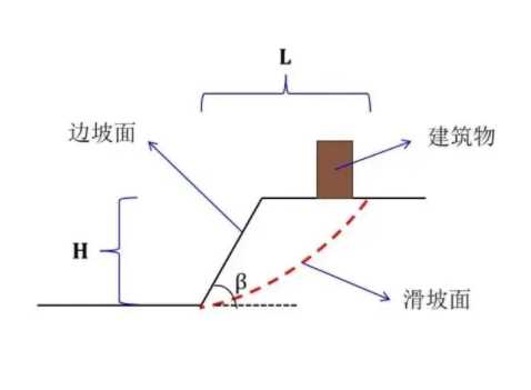 秦皇岛抚宁县边坡工程设计